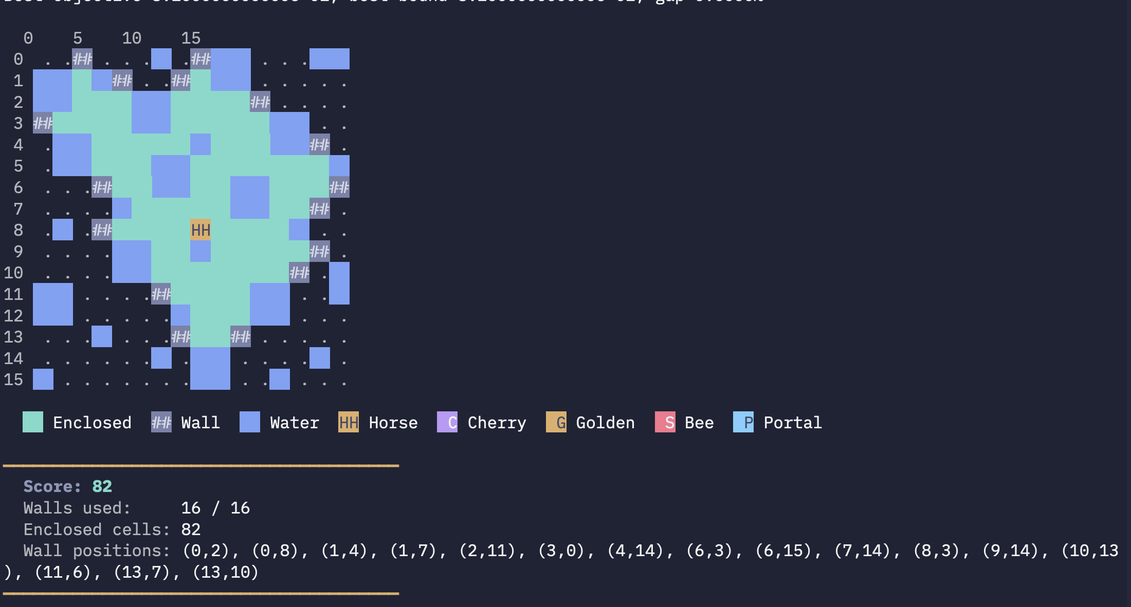 Solver terminal output